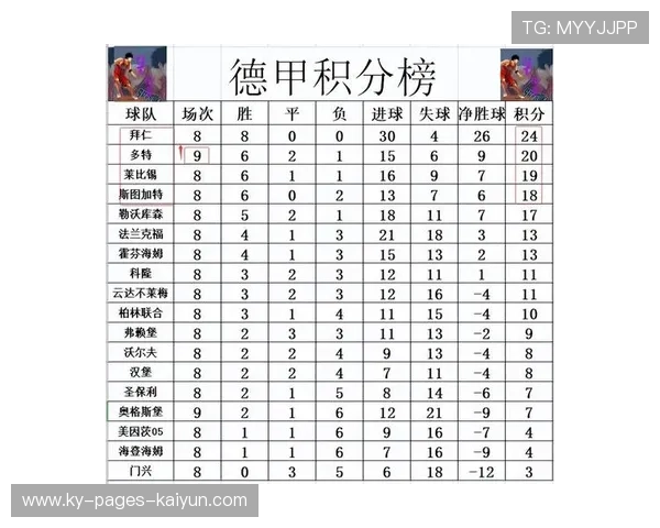 莱比锡前场高压奏效，德甲积分差距缩小