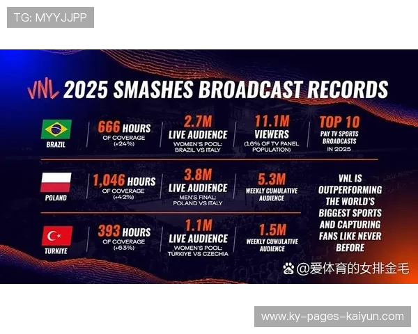 赛事转播新增赛事数据解读环节提升观众理解度，赛事云转播技术