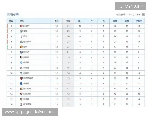 英超积分榜格局出现新变化，竞争日趋激烈